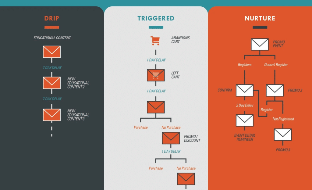 Email Automation for Small Business: The Complete Beginner's Guide (2026)