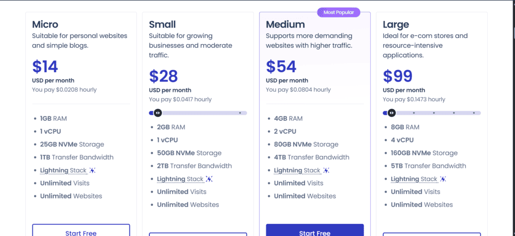 Cloudways Review 2026: Is This Managed Cloud Hosting Worth It?